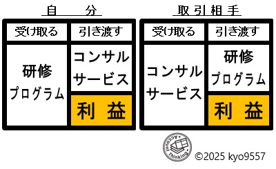 バーター取引例１