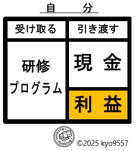 バーター取引例３