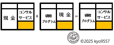 バーター取引例４