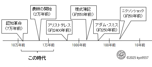 年表(マネーシステム)
