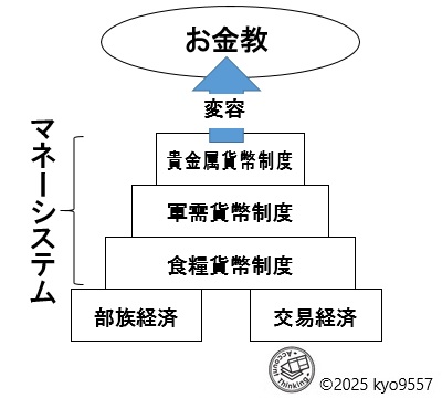 マネーシステム概念図