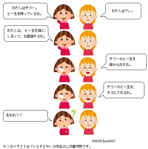 サリーとアン課題