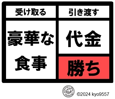 キャピタル・ゲイン