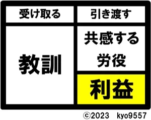 歴史から教訓を得るアカウント