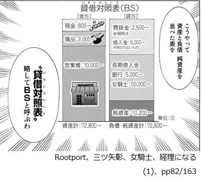 経理に関する知識の紹介