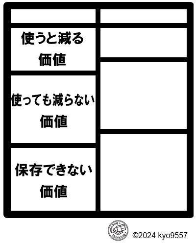 財務資産表(アカウント思考)