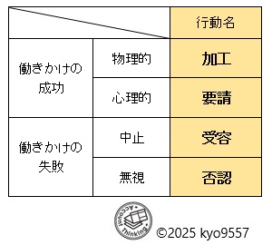 修正カルテジアン劇場　解説図3
