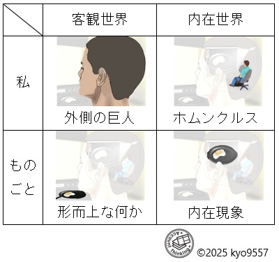世界を構成する要素