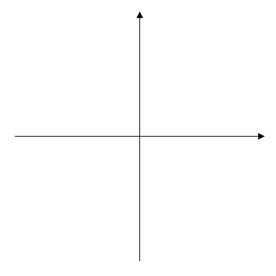 デカルト座標１