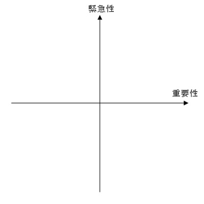 デカルト座標２