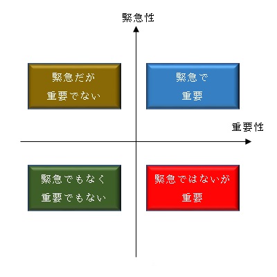 デカルト座標３