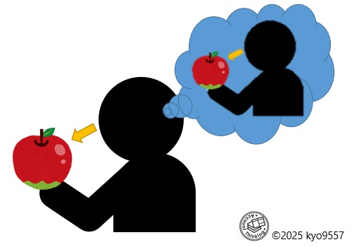 修正カルテジアン劇場　構図