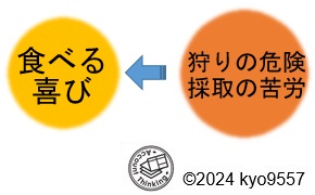 序盤原人のバリューフロー