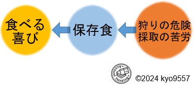 中盤原人のバリューフロー