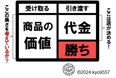 思考テンプレート