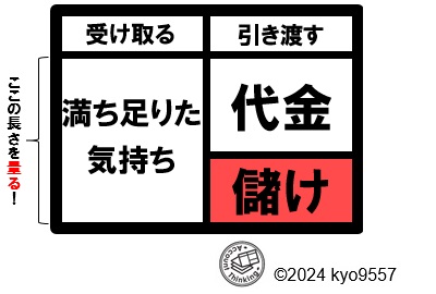 満ち足りた気持ちの量を量る