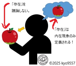 概念図「存在の定義」