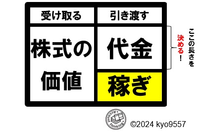 買うことで儲ける（３）