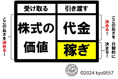 買うことで儲ける（２）