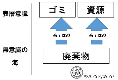 解釈管理TMの概念図