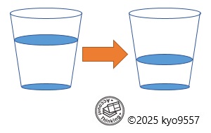 マイナスのWin-Win効果🄬