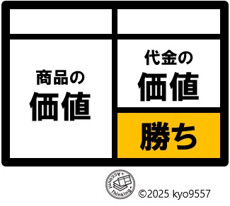 思考テンプレート