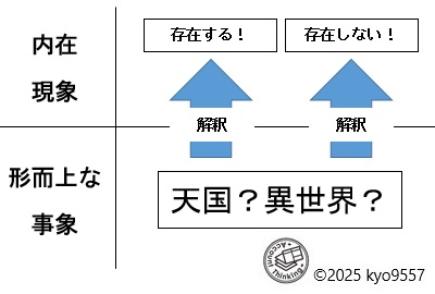 天国の解釈管理TM