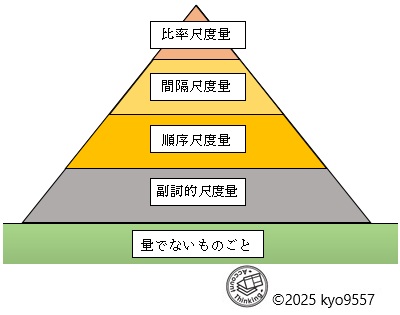 量の定義（図）