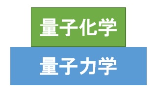 量子化学・量子力学の関係（イメージ）