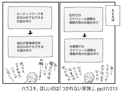 ほしいのは「つかれない家族」　引用コマ