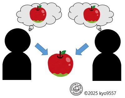 対象をγ存在(妄想的存在)として認識する
