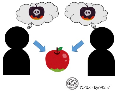 対象をγ存在(妄想的存在)として歪曲して認識する