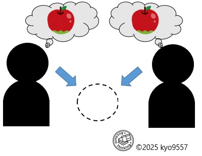 無からγ存在(妄想的存在)を創造する