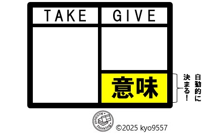 アカウントグラム３