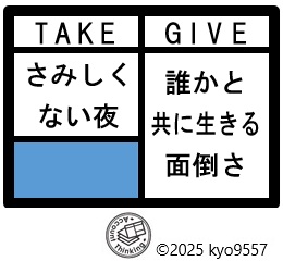 アカウントの不適切な切り方