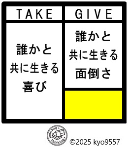 アカウントの適切な切り方
