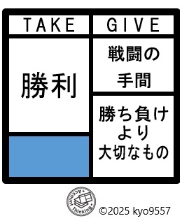 アカウントの適切な切り方