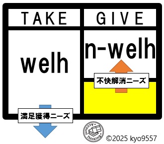 不快解消ニーズ・満足獲得ニーズ