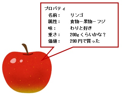 プロパティ(概念図)