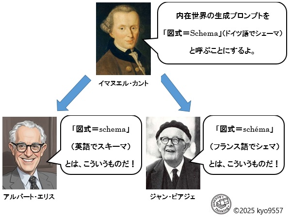 シェマとスキーマの関係